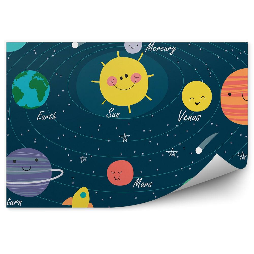 Fotótapéta Naprendszer bolygóinak napkozmosz nevei